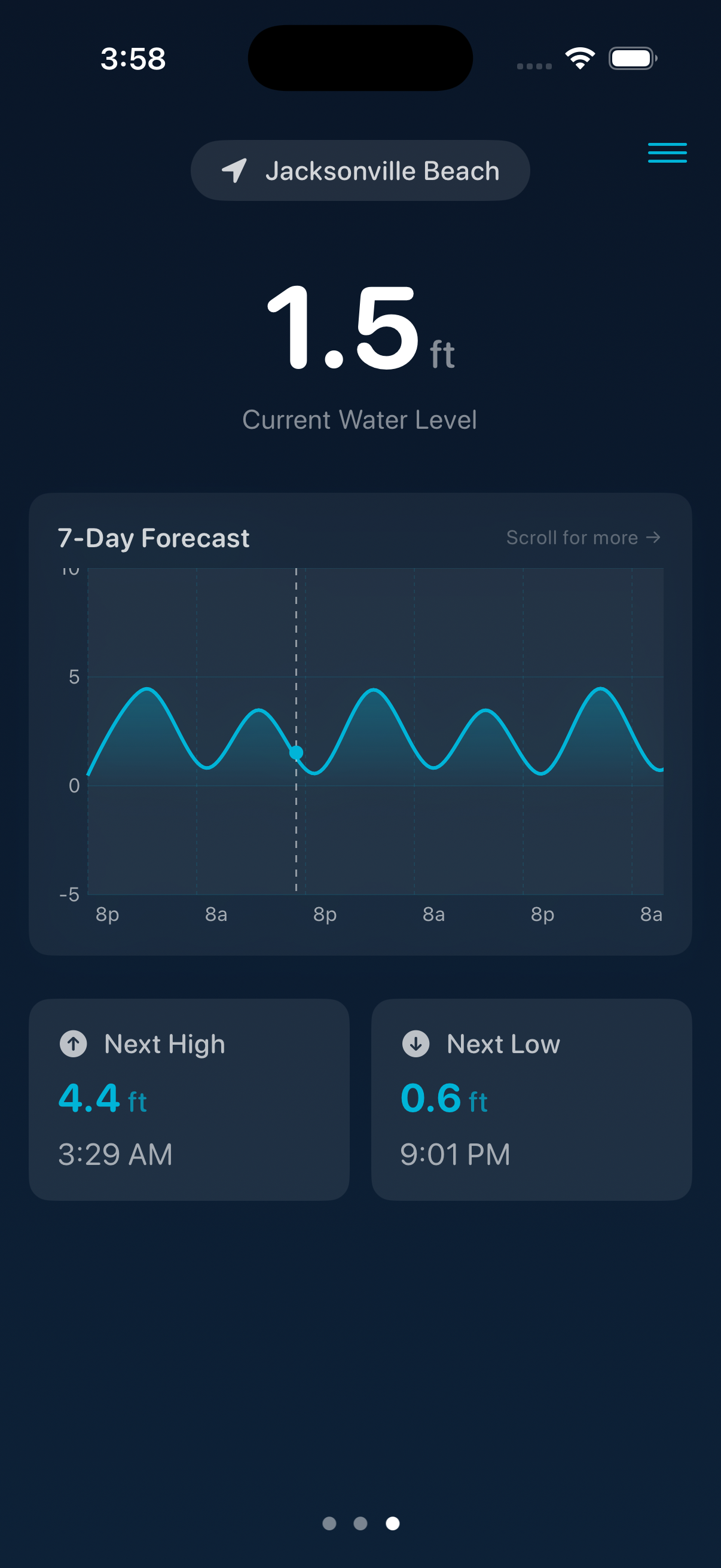 Tide chart for Jacksonville Beach